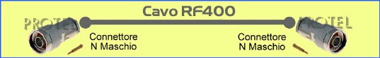 RF400 Nm-Nm Cables para sistemas de antena FM