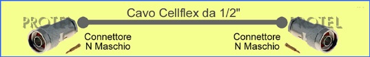 Cellflex 1/2" Nm-Nm Cables para sistemas de antena FM